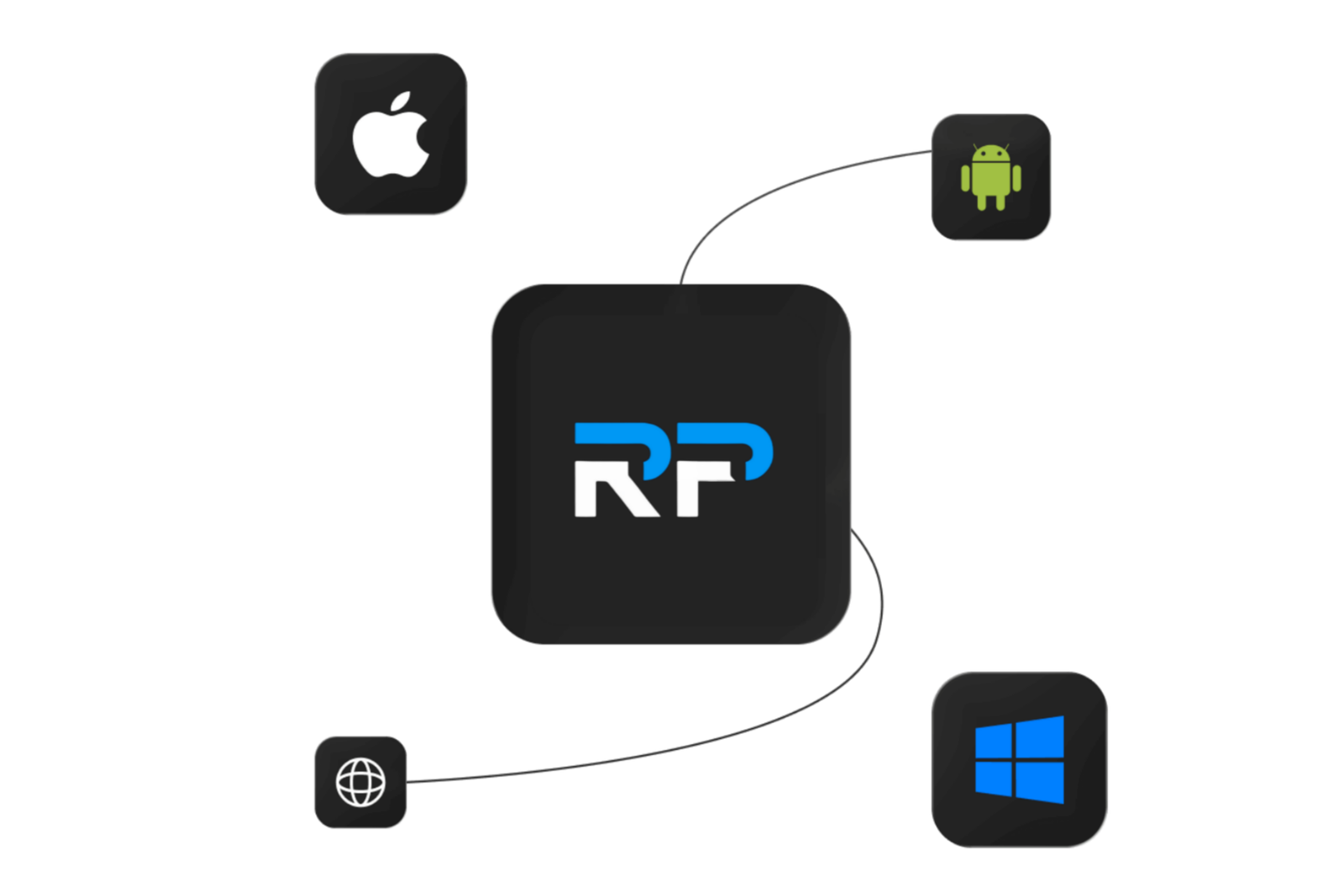 Tagor Trade — Multi-Device Access
